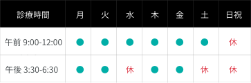 診療時間